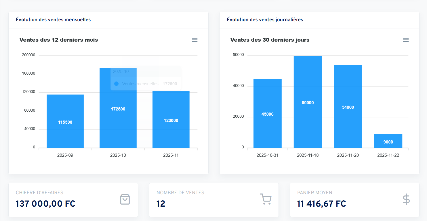 Icône statistiques